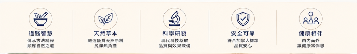道醫智慧、天然草本、科學研發、安全可靠、健康相伴